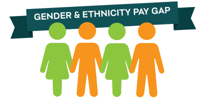 Gender and Ethnicity Pay Gap